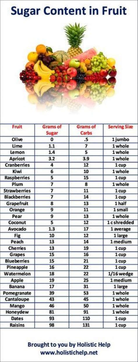 How many sugar are in fruit crumble - calories, carbs, nutrition