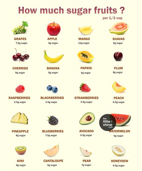 How many sugar are in fruit snack - calories, carbs, nutrition