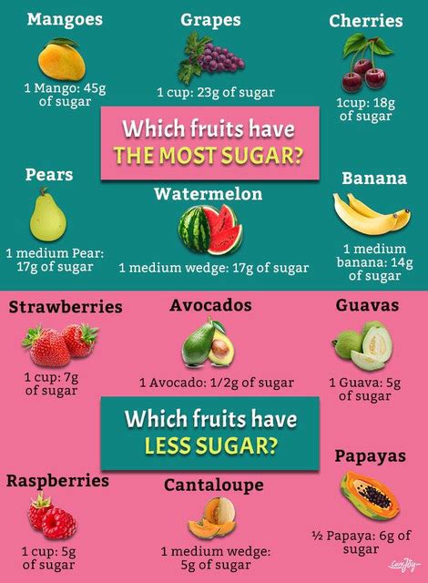 How many sugar are in fruit squishems - calories, carbs, nutrition