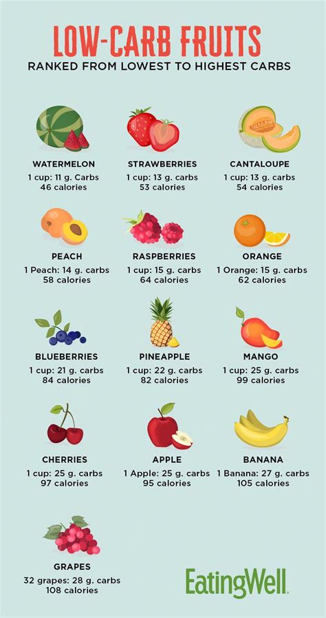 How many sugar are in fruit wrap - calories, carbs, nutrition