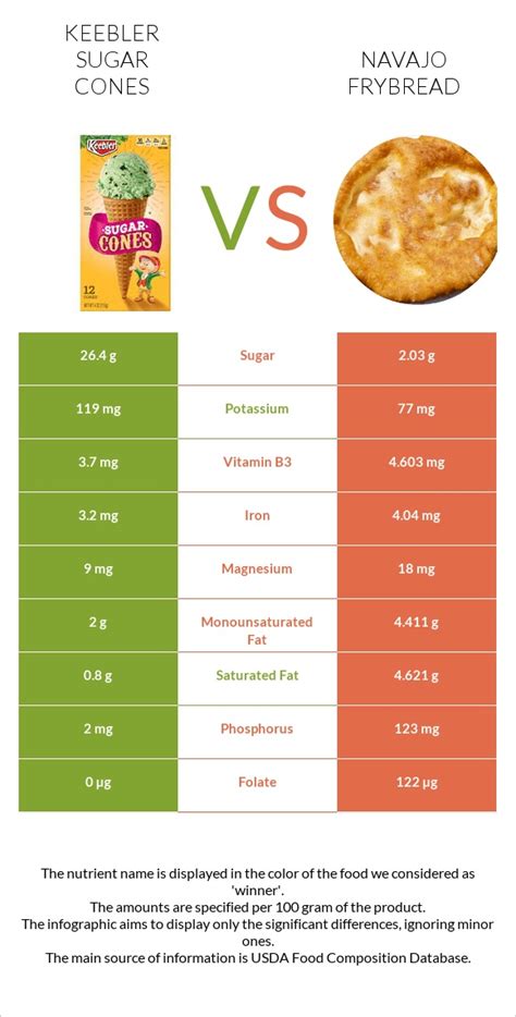 How many sugar are in frybread, made with lard (navajo) - calories, carbs, nutrition