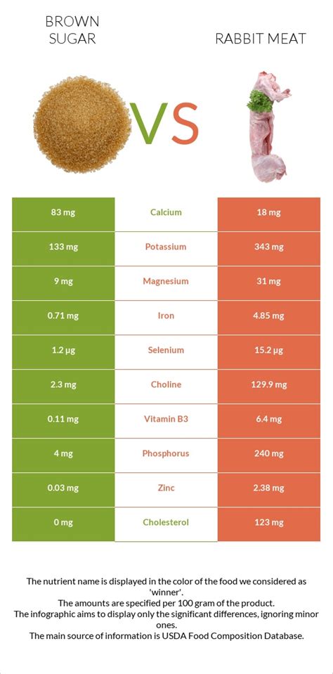 How many sugar are in game meat, rabbit, wild, cooked, stewed - calories, carbs, nutrition