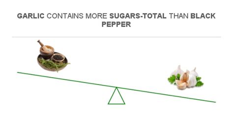 How many sugar are in garlic black pepper rolls - calories, carbs, nutrition