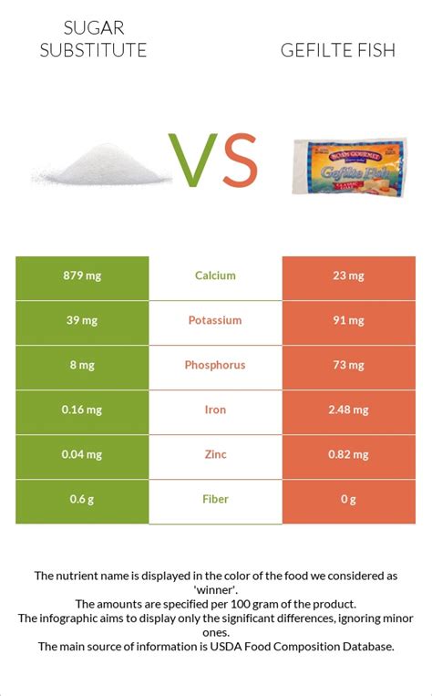 How many sugar are in gefilte fish - calories, carbs, nutrition