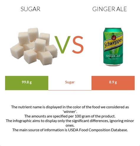 How many sugar are in gingered broccoli - calories, carbs, nutrition