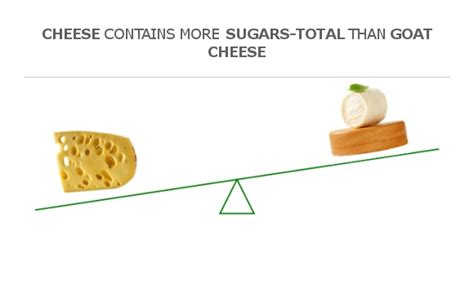 How many sugar are in goat cheese - calories, carbs, nutrition