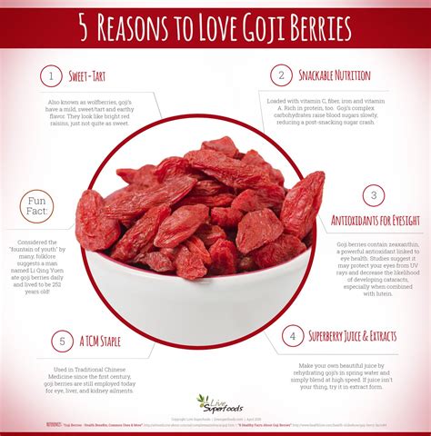 How many sugar are in goji berries - calories, carbs, nutrition