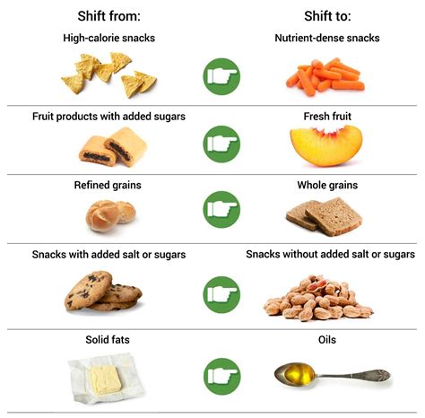 How many sugar are in good choice meal - portobello rustico - calories, carbs, nutrition