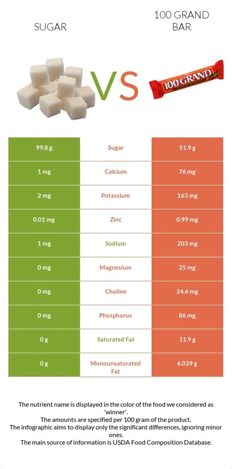 How many sugar are in grand club panini - calories, carbs, nutrition