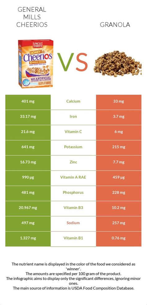 How many sugar are in granola bites - calories, carbs, nutrition