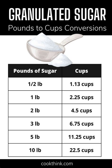 How many sugar are in granulated sugar - calories, carbs, nutrition