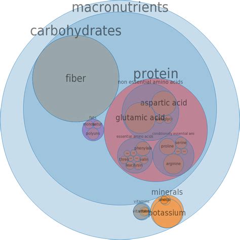 How many sugar are in grapefruit, raw, pink and red, florida - calories, carbs, nutrition