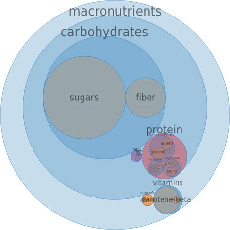 How many sugar are in grapefruit, raw, pink and red and white, all areas - calories, carbs, nutrition