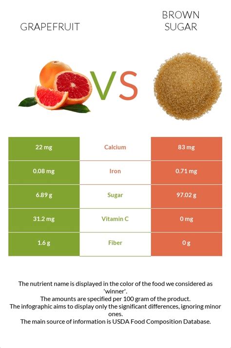 How many sugar are in grapefruit half - calories, carbs, nutrition