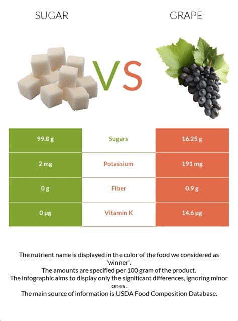 How many sugar are in grapes - calories, carbs, nutrition