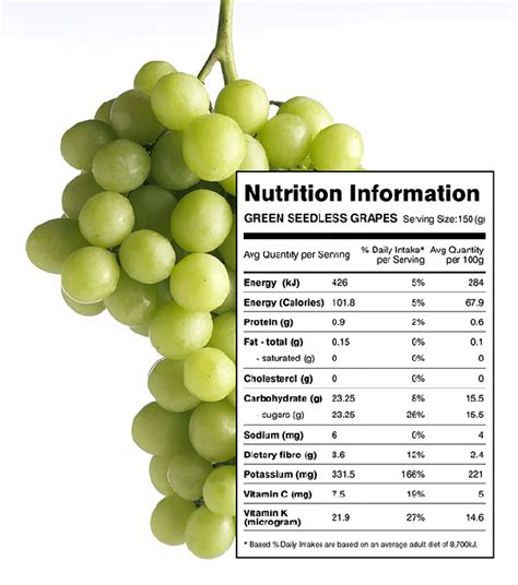 How many sugar are in grapes stw yogurt & choc muffin - calories, carbs, nutrition