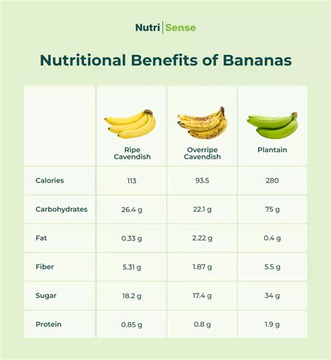 How many sugar are in great greens - calories, carbs, nutrition