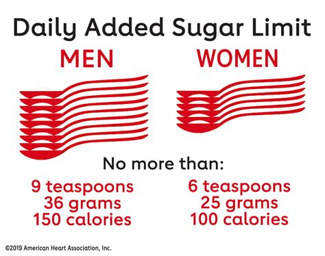 How many sugar are in great taste. heart healthy. - calories, carbs, nutrition