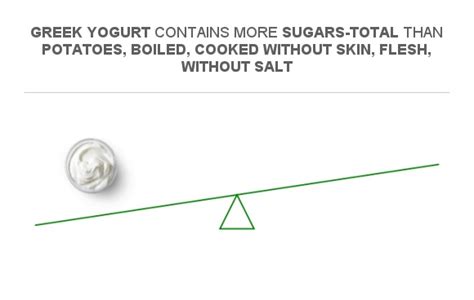 How many sugar are in greek lem/ore potato - calories, carbs, nutrition