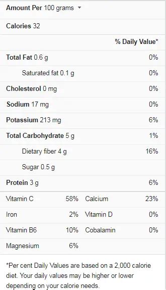 How many sugar are in greens collards - calories, carbs, nutrition