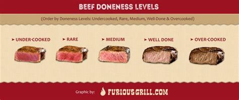 How many sugar are in grilled filet of beef - calories, carbs, nutrition