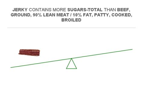 How many sugar are in ground beef 90% lean - calories, carbs, nutrition