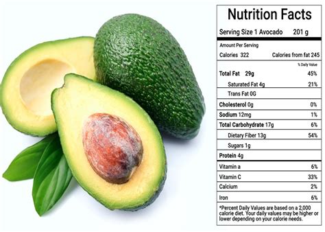 How many sugar are in guacamole 1 oz - calories, carbs, nutrition