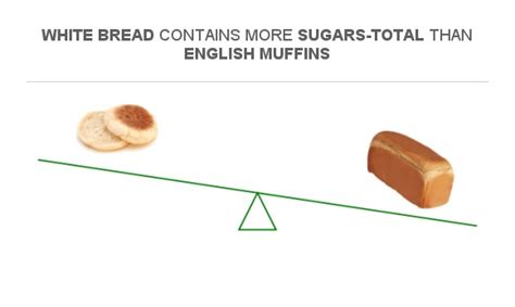 How many sugar are in half english muffin - calories, carbs, nutrition