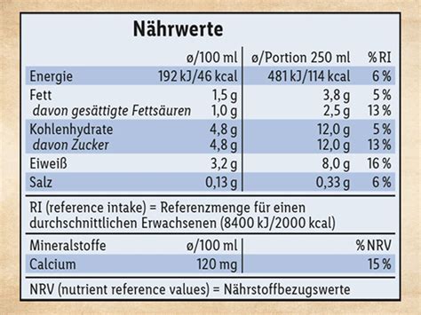 How many sugar are in haltbare fettarme milch 1, 5% - calories, carbs, nutrition