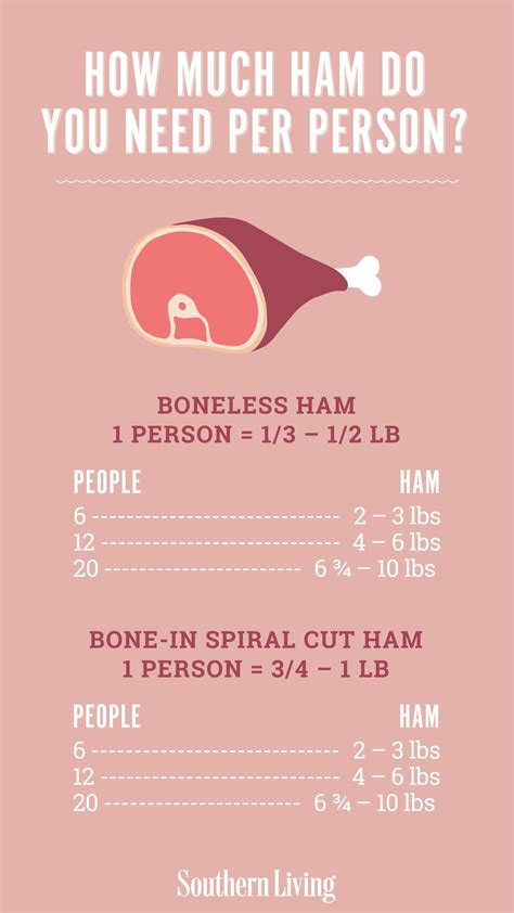 How many sugar are in ham - calories, carbs, nutrition