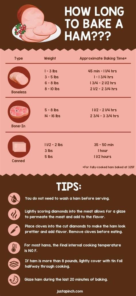 How many sugar are in ham wheat (52189.46) - calories, carbs, nutrition