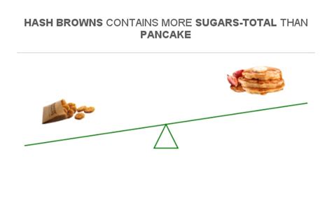 How many sugar are in hash browns (57572.5) - calories, carbs, nutrition