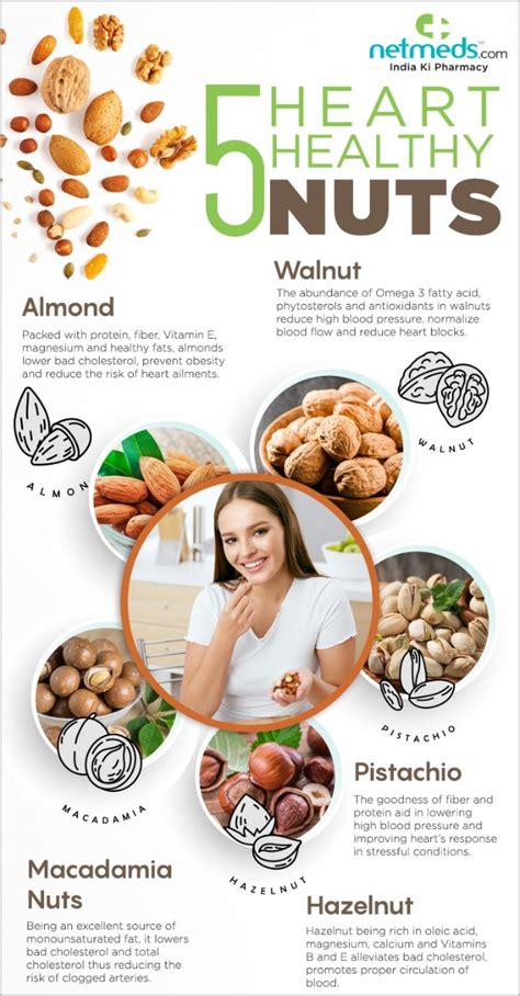 How many sugar are in heart healthy nut mix - calories, carbs, nutrition
