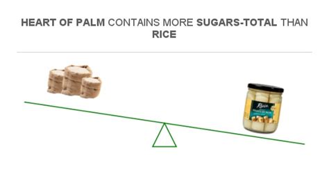 How many sugar are in hearts of palm - calories, carbs, nutrition