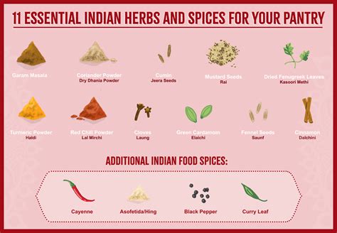 How many sugar are in herbs and spices dressing - calories, carbs, nutrition