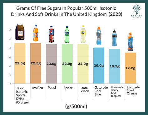 How many sugar are in high protein drink - calories, carbs, nutrition