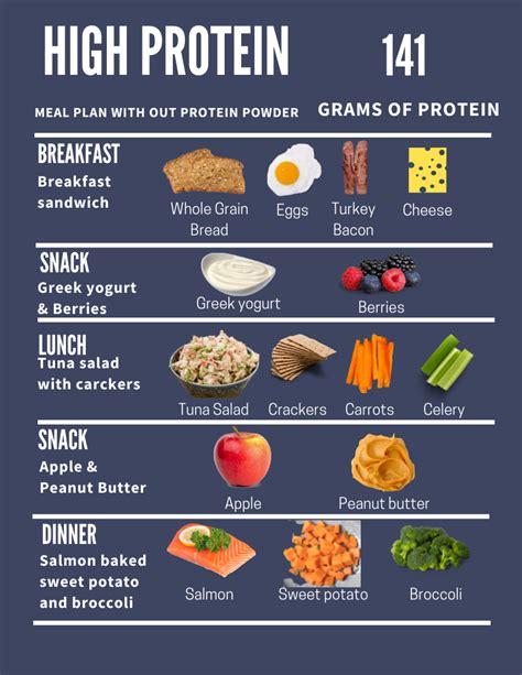 How many sugar are in high protein energy meal - calories, carbs, nutrition