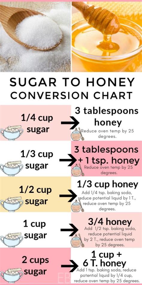 How many sugar are in honey almond - calories, carbs, nutrition