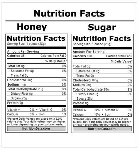 How many sugar are in honey bee & nana - calories, carbs, nutrition