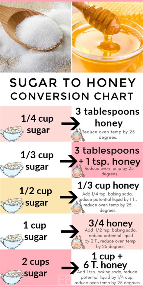 How many sugar are in honey glaze - calories, carbs, nutrition