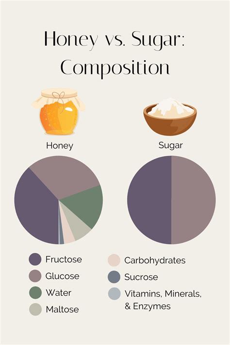 How many sugar are in honey-ana - calories, carbs, nutrition