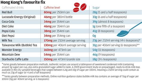 How many sugar are in hong kong meidum - calories, carbs, nutrition