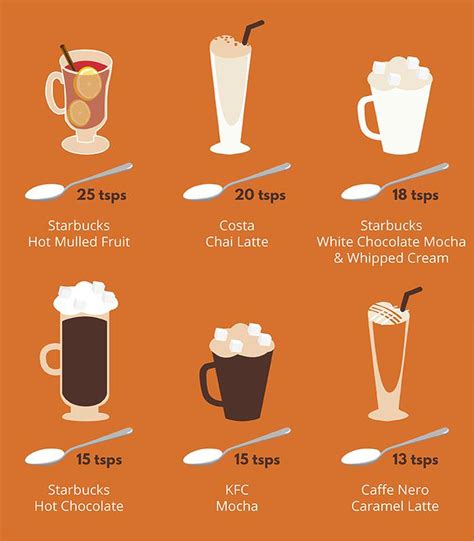 How many sugar are in hot chocolate drink - calories, carbs, nutrition