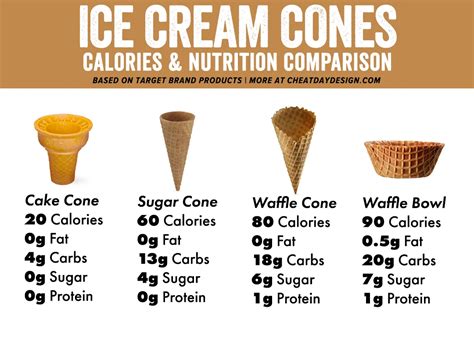 How many sugar are in ice creams - vanilla - calories, carbs, nutrition