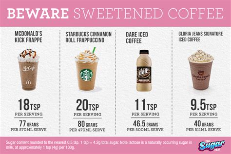 How many sugar are in iced coffee - calories, carbs, nutrition