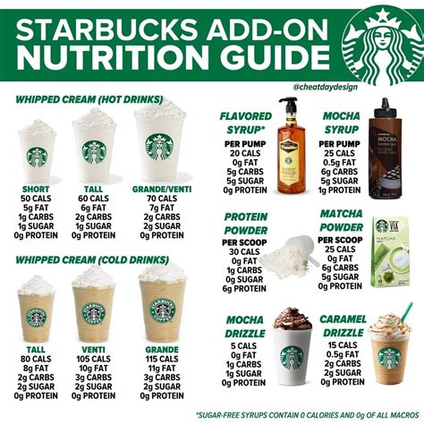 How many sugar are in iced syrup flavored latte - tall - 2% milk - calories, carbs, nutrition