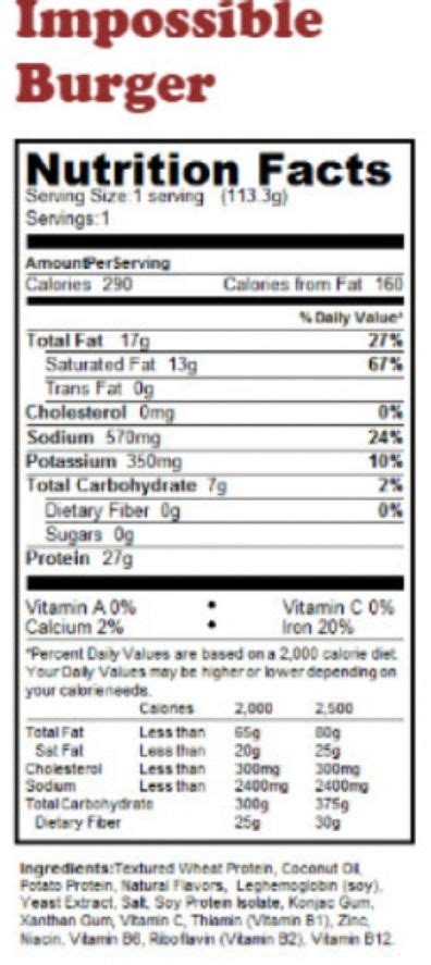 How many sugar are in impossible burger (84521.7) - calories, carbs, nutrition