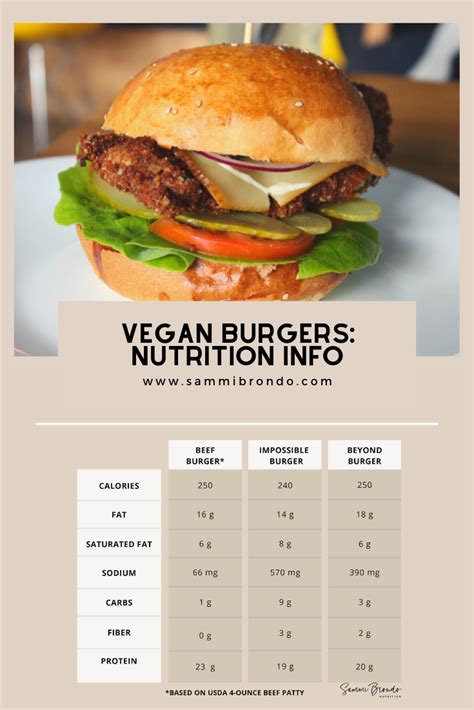 How many sugar are in impossible vegan burger (84521.11) - calories, carbs, nutrition