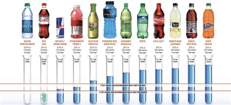 How many sugar are in in n out - calories, carbs, nutrition