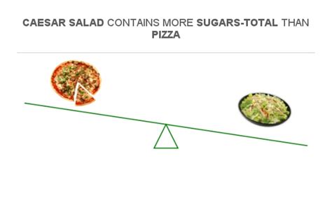 How many sugar are in individual salad pizza (111135.43) - calories, carbs, nutrition